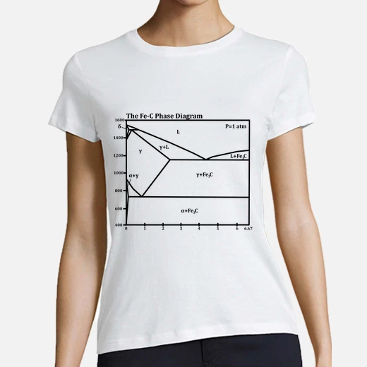 Playera diagrama de fases de hierro carbono laTostadora México