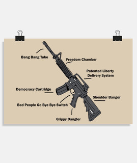 anatomie d39une arme à feu - humour - f
