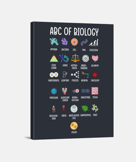 El ABC de la Biología Ciencia Química