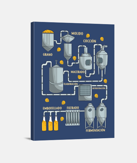 Lienzo Fábrica de Cerveza Artesana Humor Alcohol Cervezas