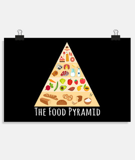 la pyramide alimentaire