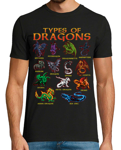 Image of types of dragons role playing games dungeons and dragons rpg