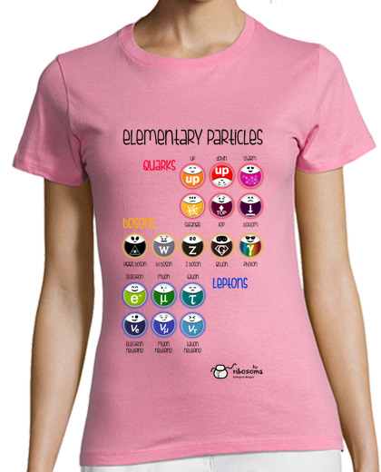 Image of ❍ elementary particles (light background)