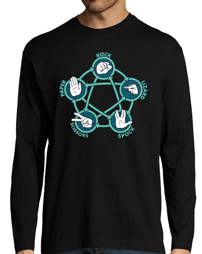 Image of rock paper scissors lizard or spock