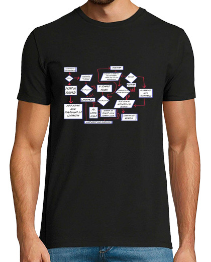 Image of flowchart of friendship