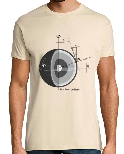 Image of coriolis force gray (with equation overleaf)