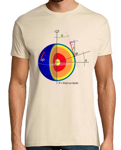 Image of color coriolis force