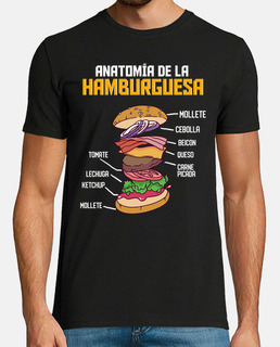 Anatomía de la Hamburguesa