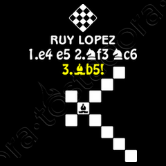 Ruy Lopez Opening –