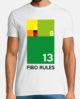 fibo rules