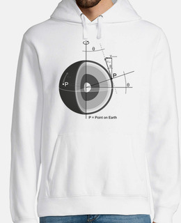 force Coriolis