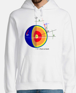 force Coriolis