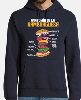 hamburger anatomy