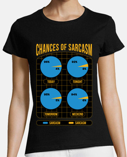 my sarcasm humorist evaluation