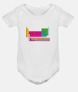 Periodic table