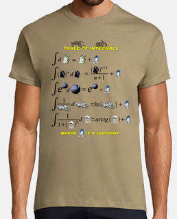 Tabla de Integrales: Star Wars