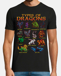 Tipos de Dragones Types of Dragons