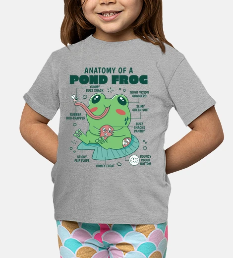 Ropa Anatomy of a Pond Frog