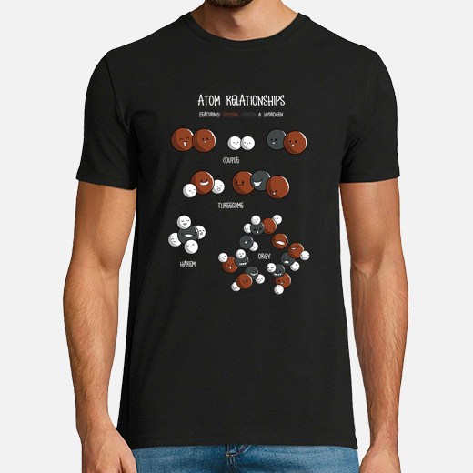atom relationships