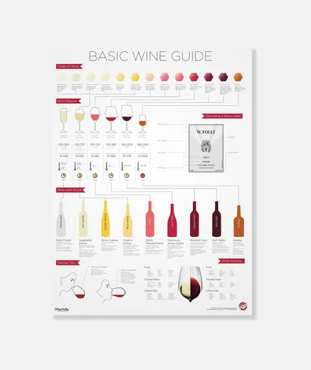 Wall basic wine guide