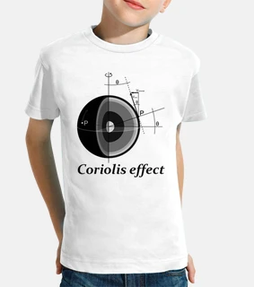 Coriolis effect