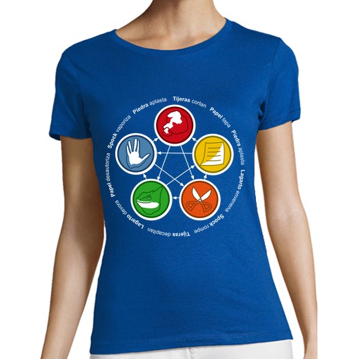 the big bang theory: rock, paper, scisso the big bang theory: rock, paper, scisso