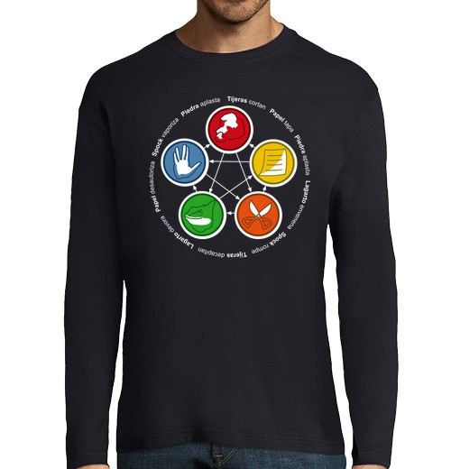 the big bang theory, rock, paper, scisors the big bang theory, rock, paper, scisors