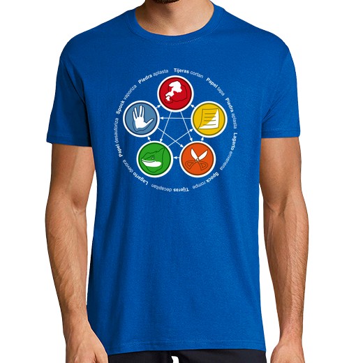 the big bang theory. rock, paper, scissors, lizard, spock the big bang theory. rock, paper, scissors, lizard, spock