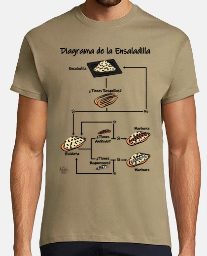 Camiseta Diagrama de la Ensaladilla
