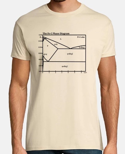 Tee-shirt diagramme de phase fer-carbone