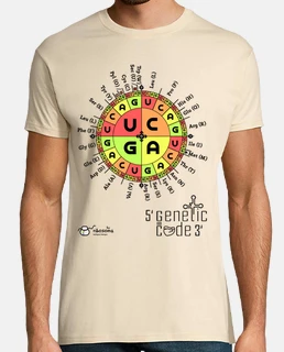Genetic code