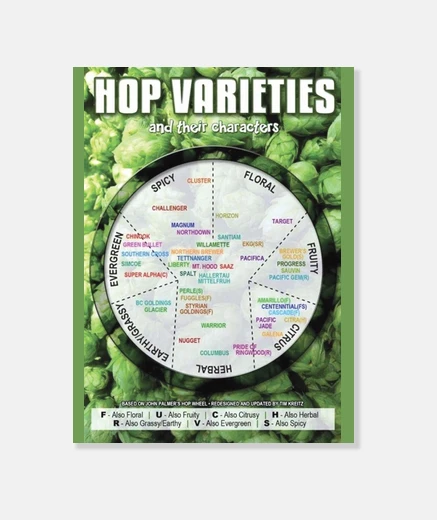 Wall hop varieties