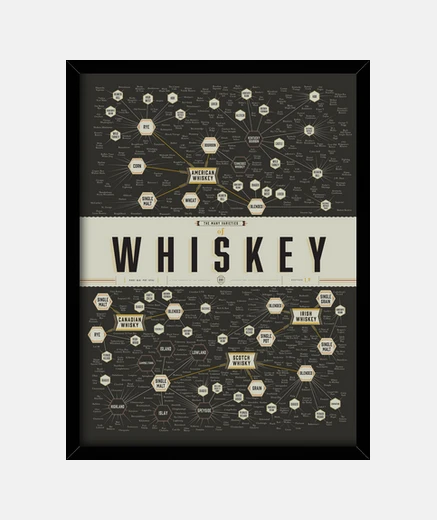 Cadre les nombreuses variétés de whisky
