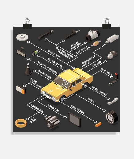 Poster parts of a car