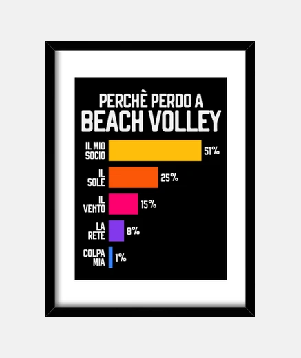 Quadro Perchè perdo a Beach Volley Pallavolo