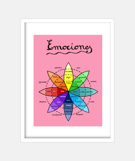 Cuadro Rueda de las emociones - cuadro