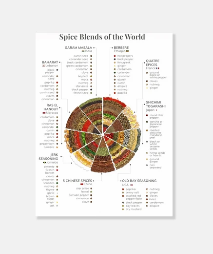 Wall spice blends of the world