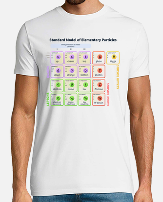 Standard model of elementary particles... | tostadora