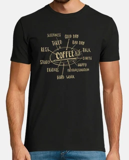 t-shirt graphique coffee