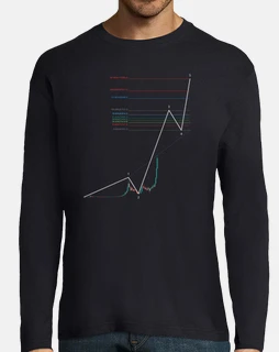 Tee-shirt manches longues Elliott Wave