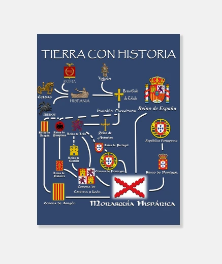 Stampa terreno con la storia