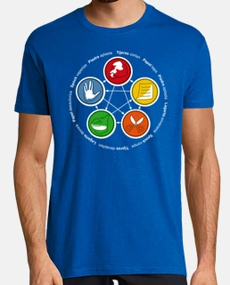 The Big Bang Theory, Rock, Paper, Scissor