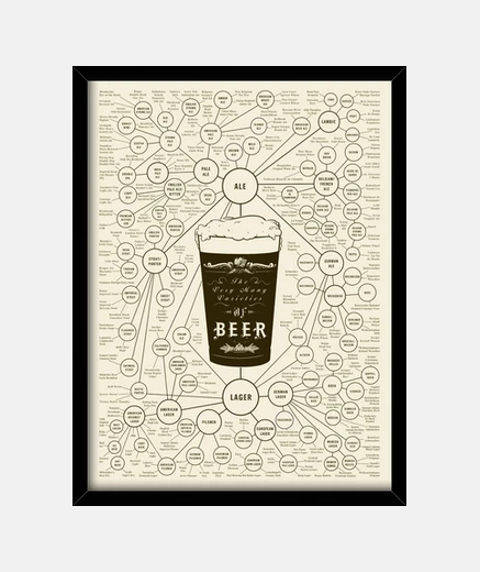 Cadre variétés de bière